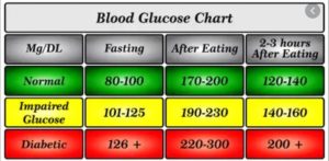 Keto